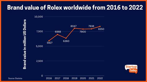 Rolex: brand value worldwide 2016